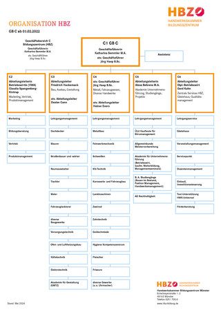 HBZ_Organigramm_2024-06_04